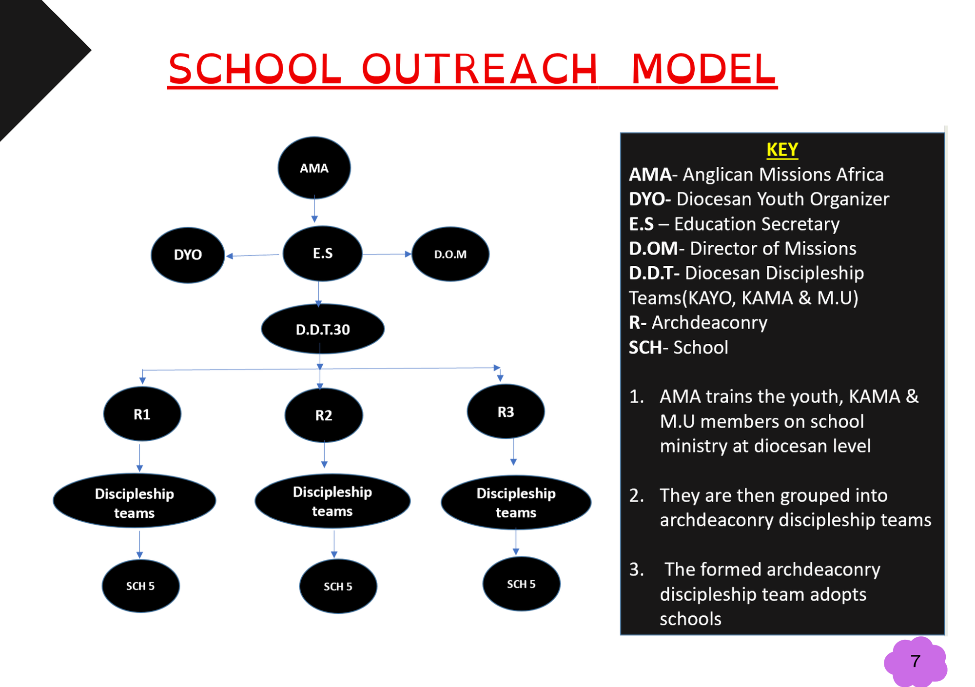 School Outreach Ministry